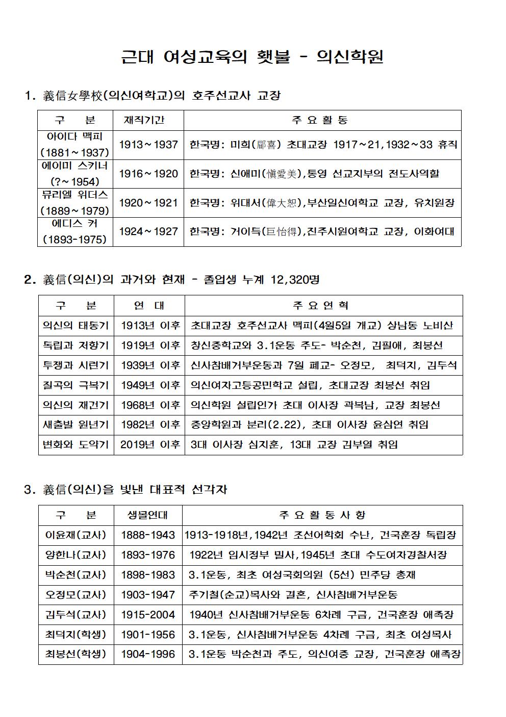 근대 여성교육을 밝힌 의신의 횃불-게시용 2023 교장까지002.jpg
