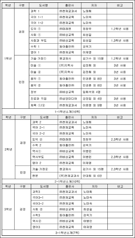 화면 캡처 2024-01-03 084333.jpg