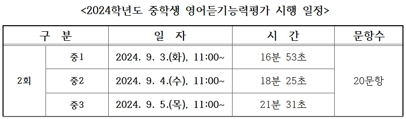 2024학년도 중학생 영어듣기능력평가 일정001.jpg